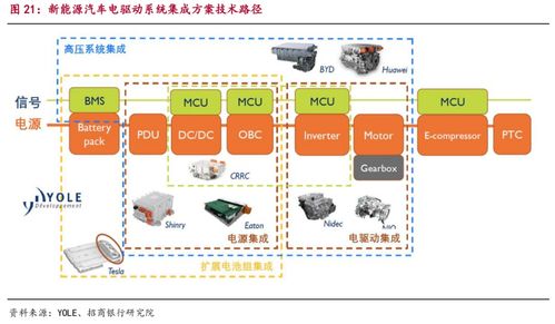電驅動系統集成與信息系統集成服務的組成