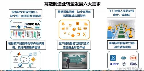 MES系統功能、企業價值與信息系統集成服務解析